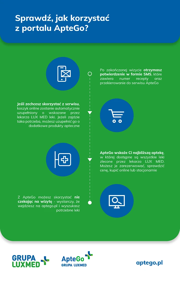 Jak_Skorzystac_Aptego_3.png